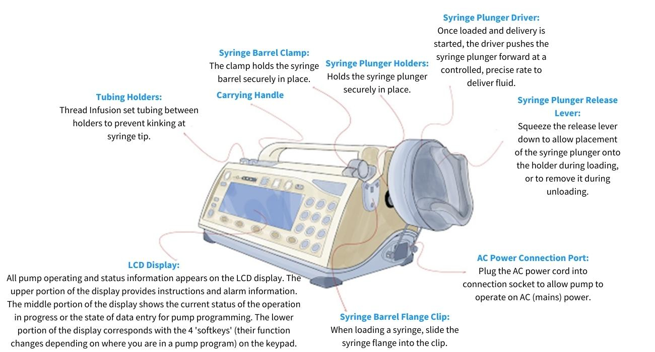 Infusion Pumps 101 AIV Inc